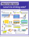 Water Treatment Infographic