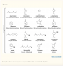 Fig 1 Examples of some monoterpenes compounds found in essential oils of plants.