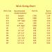 Candle: Wicking, Cotton, many sizes sizing guide Candle: Wicking, Cotton, many sizes sizing guide