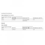 Fem Cap Medical Device DIN #