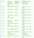 Table 1. Summary of literature review (2004-2014) 2