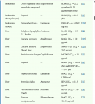 Table 1. Summary of literature review (2004-2014) 6