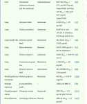 Table 1. Summary of literature review (2004-2014) 7