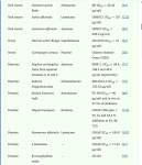 Table 1. Summary of literature review (2004-2014) 8