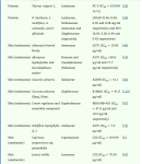 Table 1. Summary of literature review (2004-2014) 9