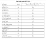 extract tincturing instructions 1