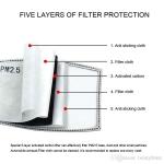 MASK: Cloth Sponge Reusable Face Protection diagram