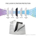 MASK: Cloth Sponge Reusable Face Protection 5 layers