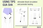  Jade Gua Sha Skin Scraper diagram