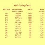 Candle: Wicking, Cotton, many sizes sizing guide