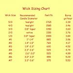  Wicking, Cotton, many sizes sizing guide